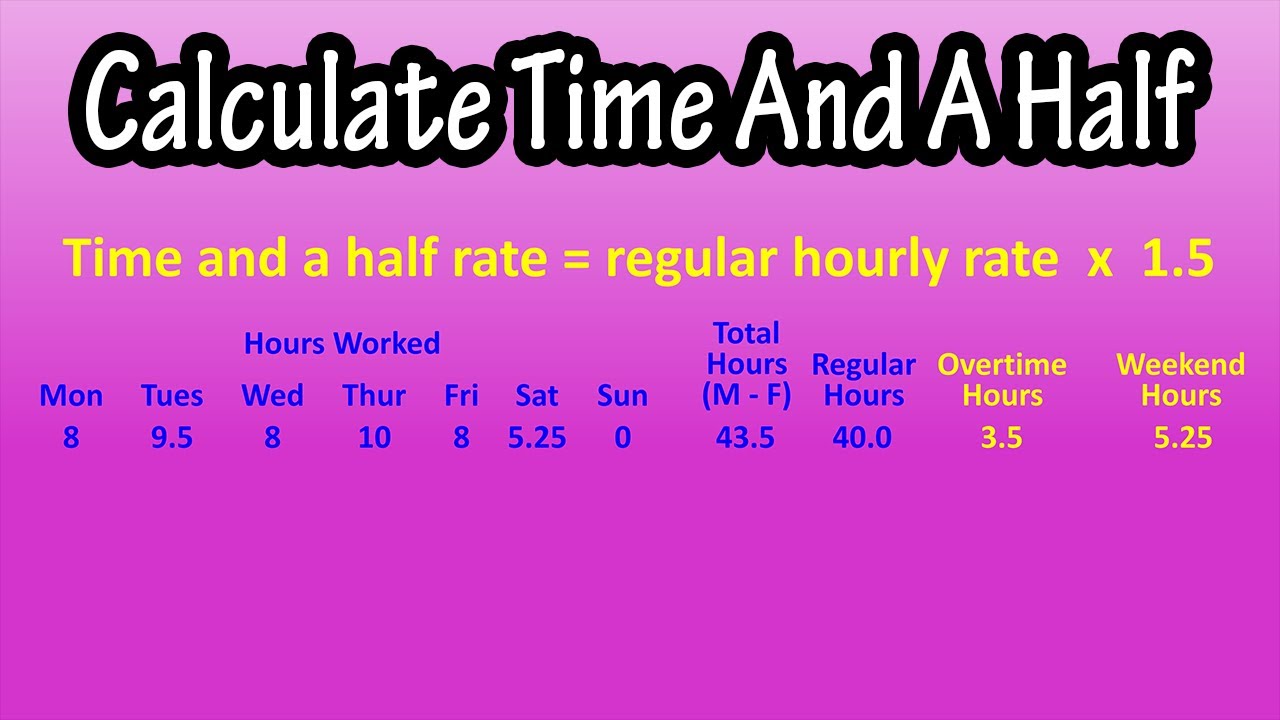 Maximize Your Earnings: Overtime Time and a Half Calculator